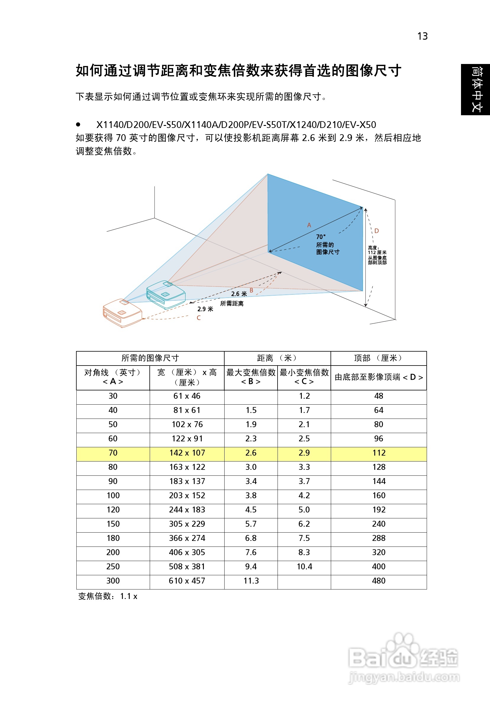 Acer X1140A投影机使用说明书:[3]