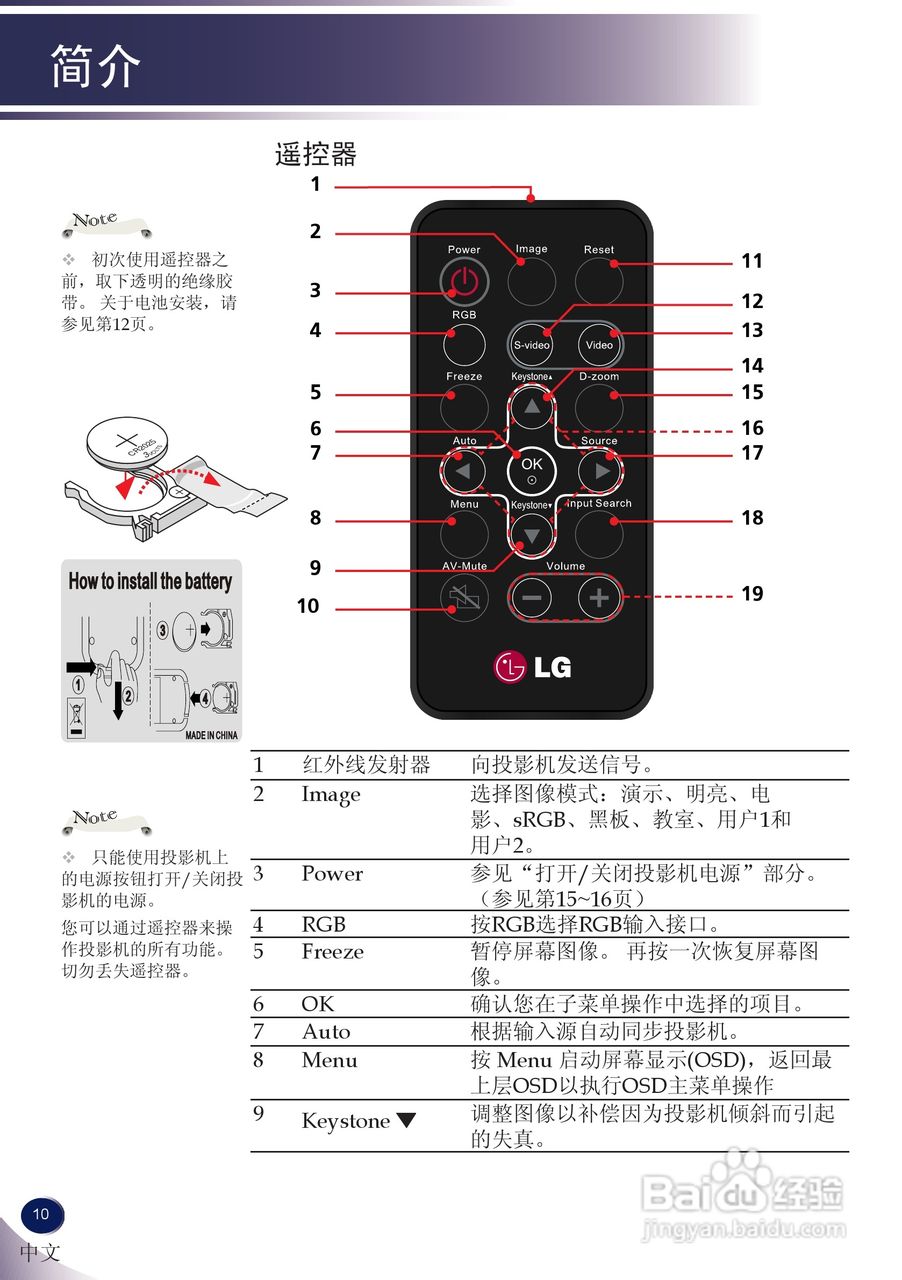 LG BS275投影机说明书:[1]