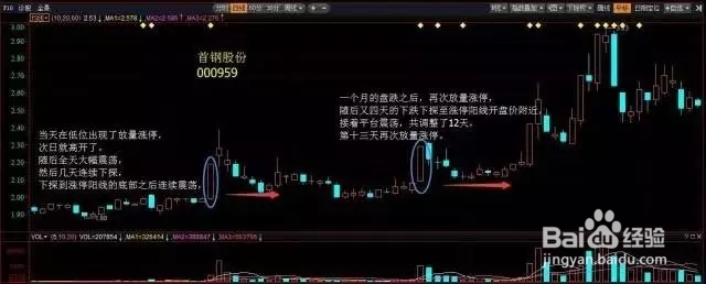 如何选出准确率极高的涨停股票