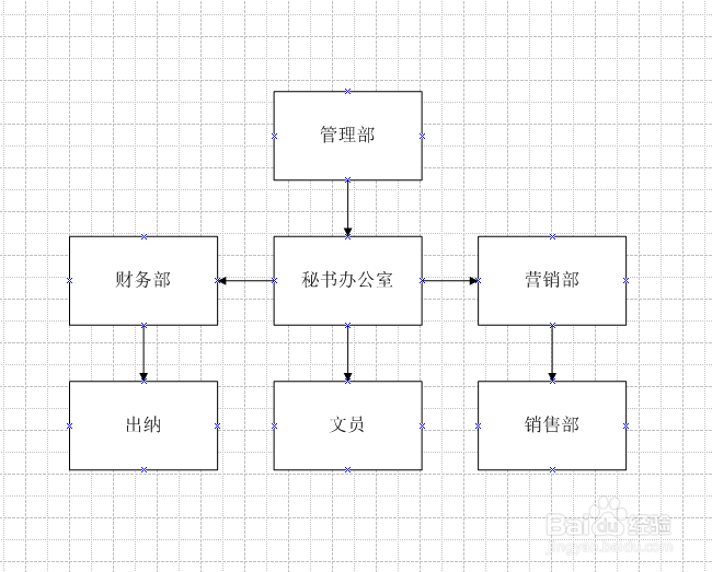 让Visio2007自动排放形状改怎么操作