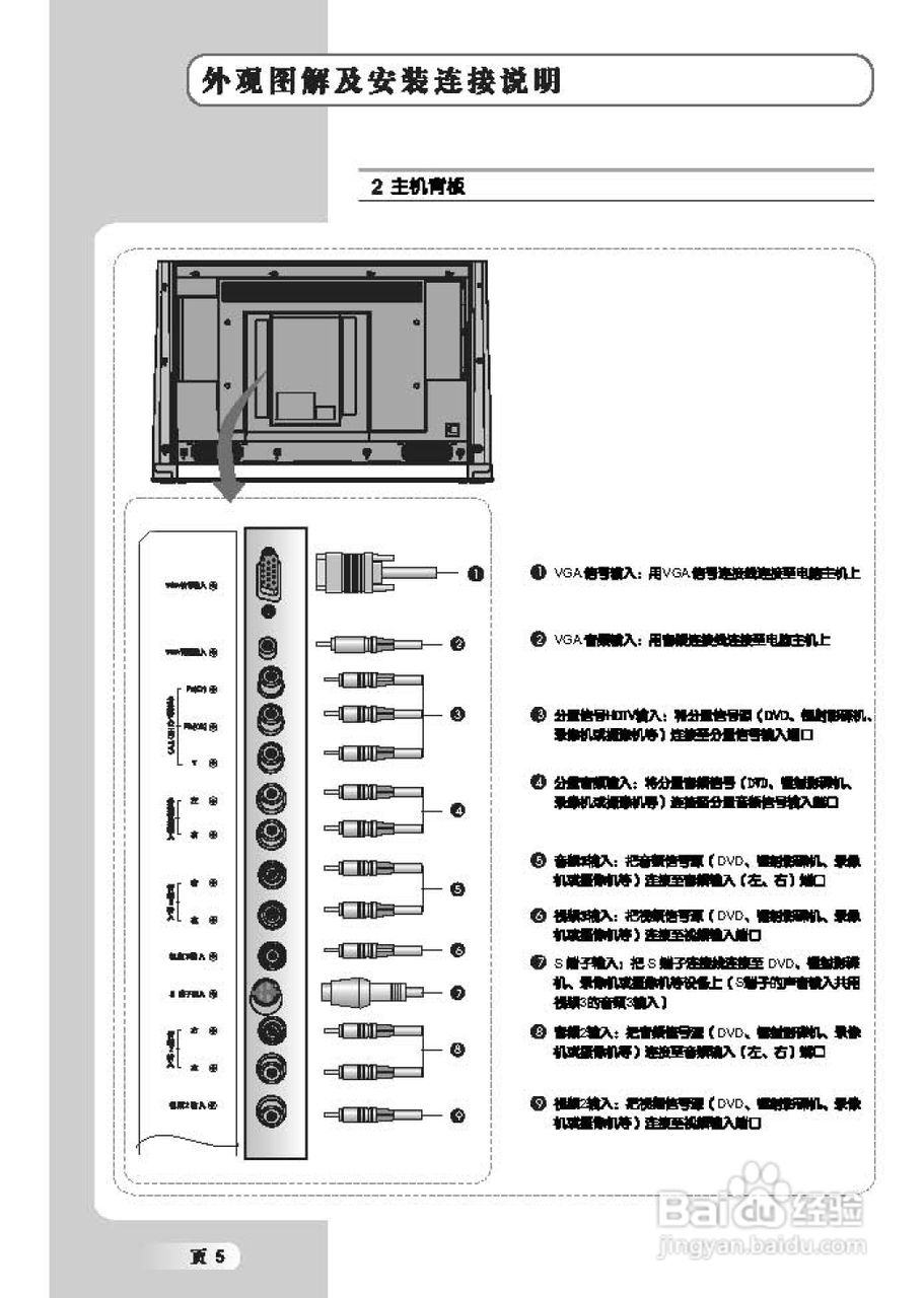 TCL王牌LCD32B68液晶彩电使用说明书:[1]