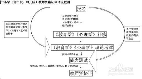 如何报考教师资格证