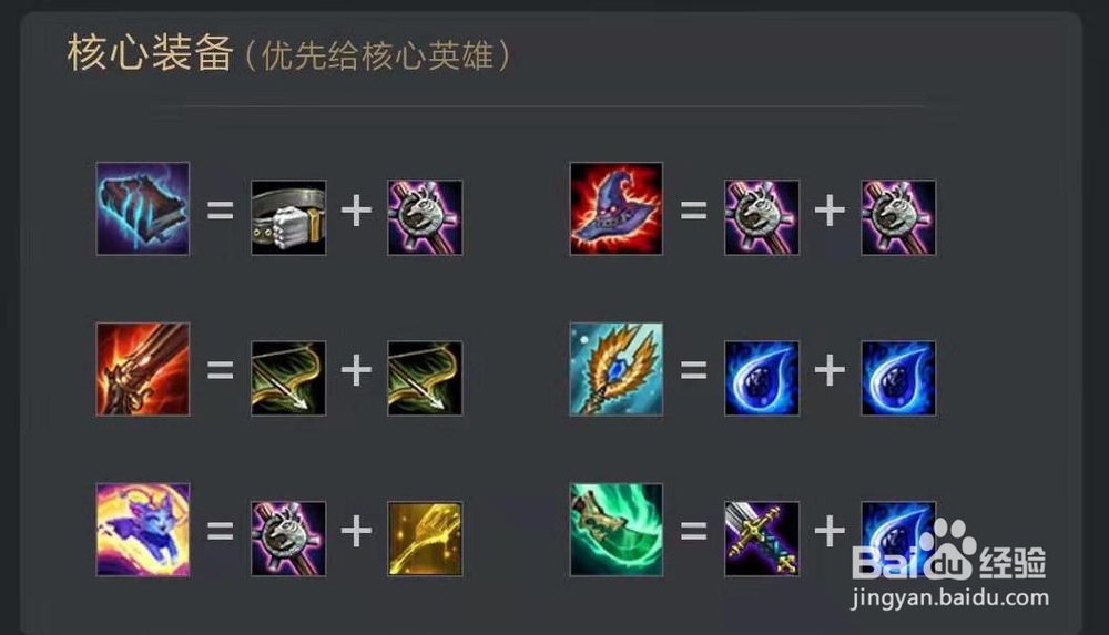 9.15版本云顶之奕S级阵容一览。