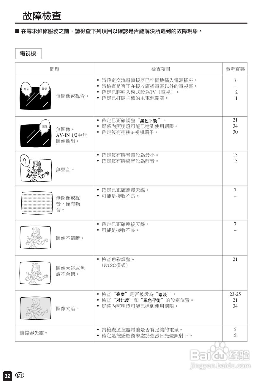 声宝LC-20S2HS型液晶电视机说明书:[4]