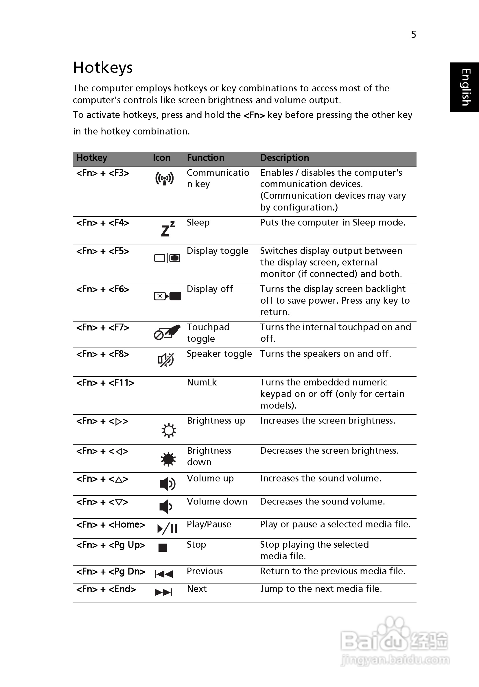 ACER宏基Aspire 5745G笔记本说明书:[3]