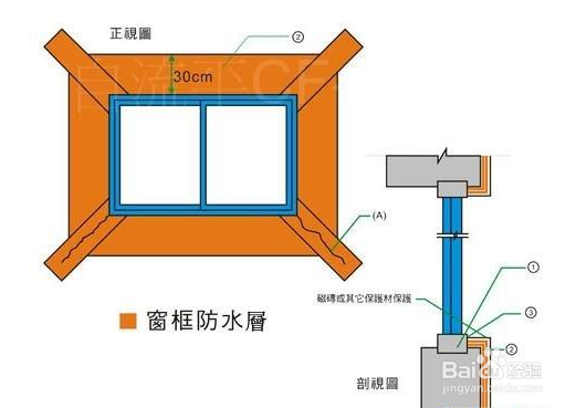 窗户防水施工方案