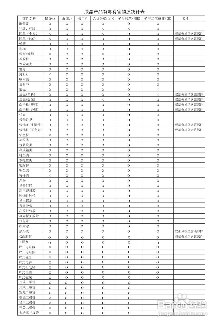 海信LED42K26液晶彩电使用说明书:[6]