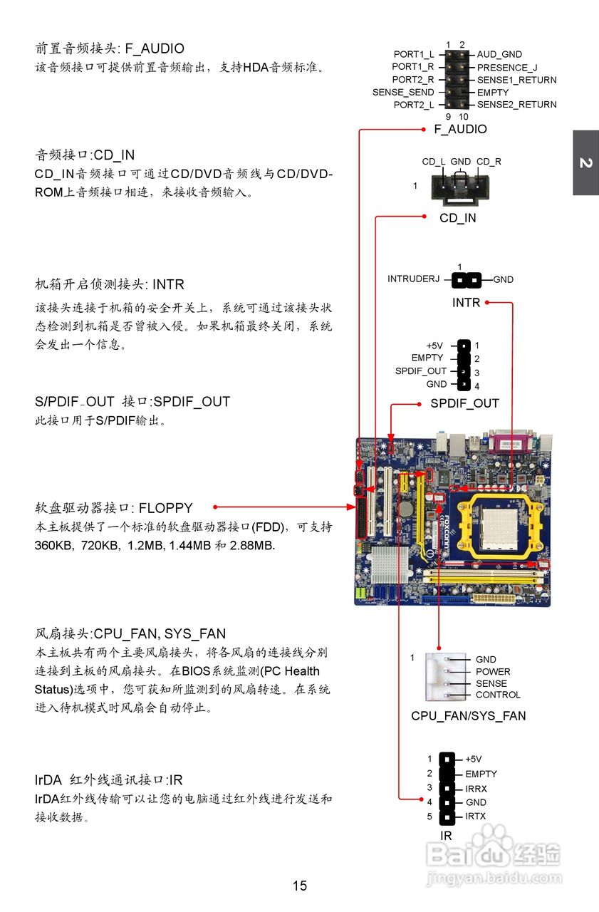 富士康M61PMP-K型主板说明书:[3]