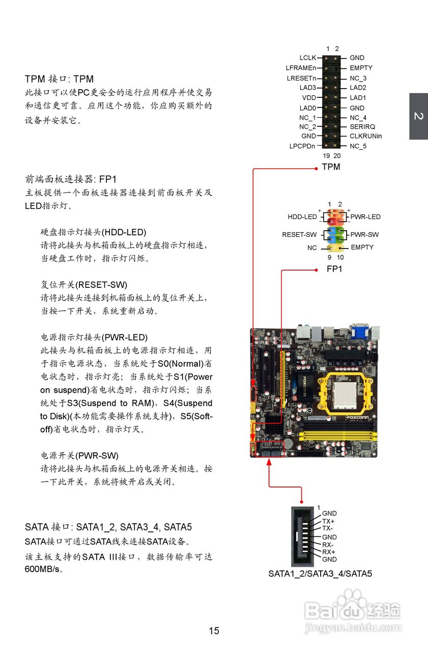 富士康A88GM Delux型主板说明书:[3]
