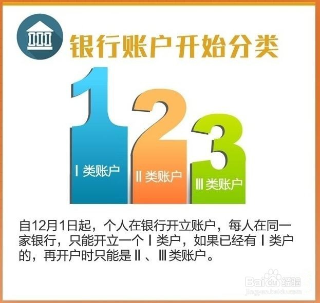 关于银行三类账户 你需要知道的一些事