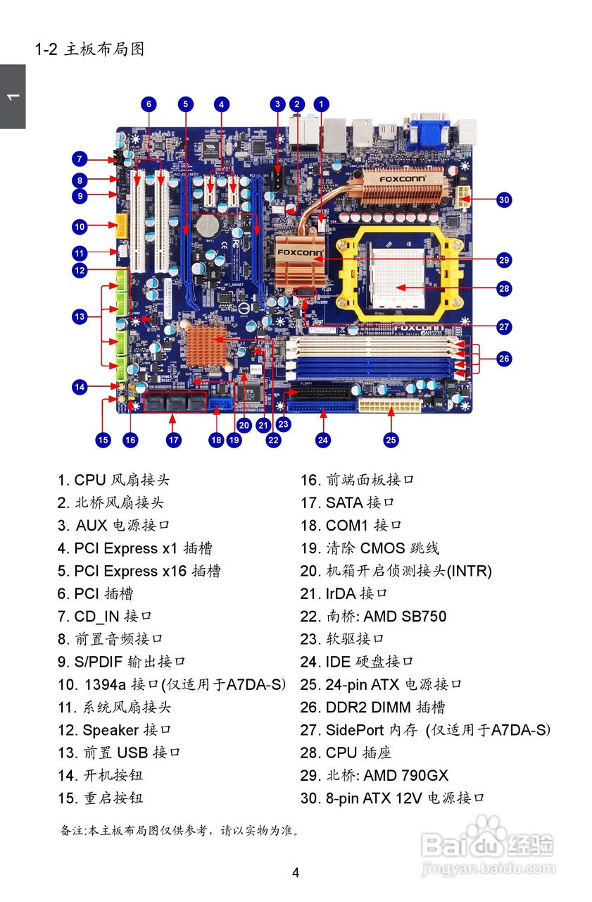 富士康A7DA A7DA-S型主板使用手册:[2]