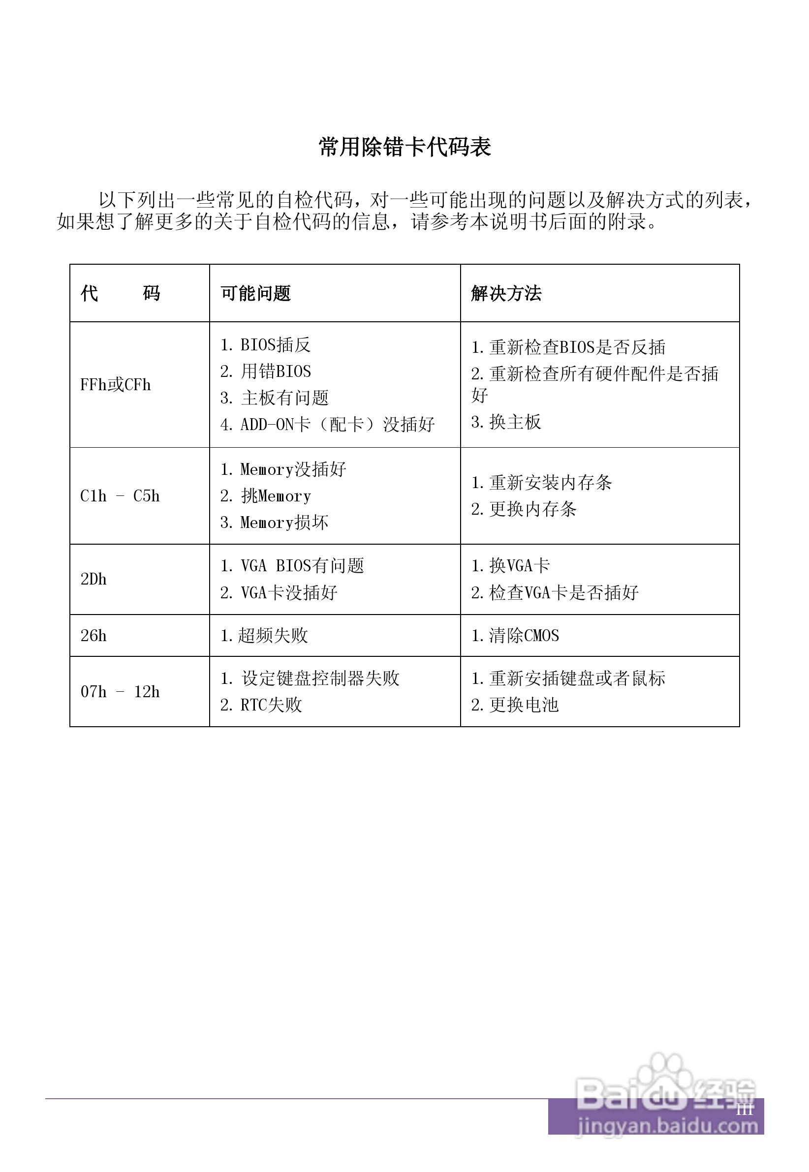 磐正5P31J V40型主板说明书:[1]