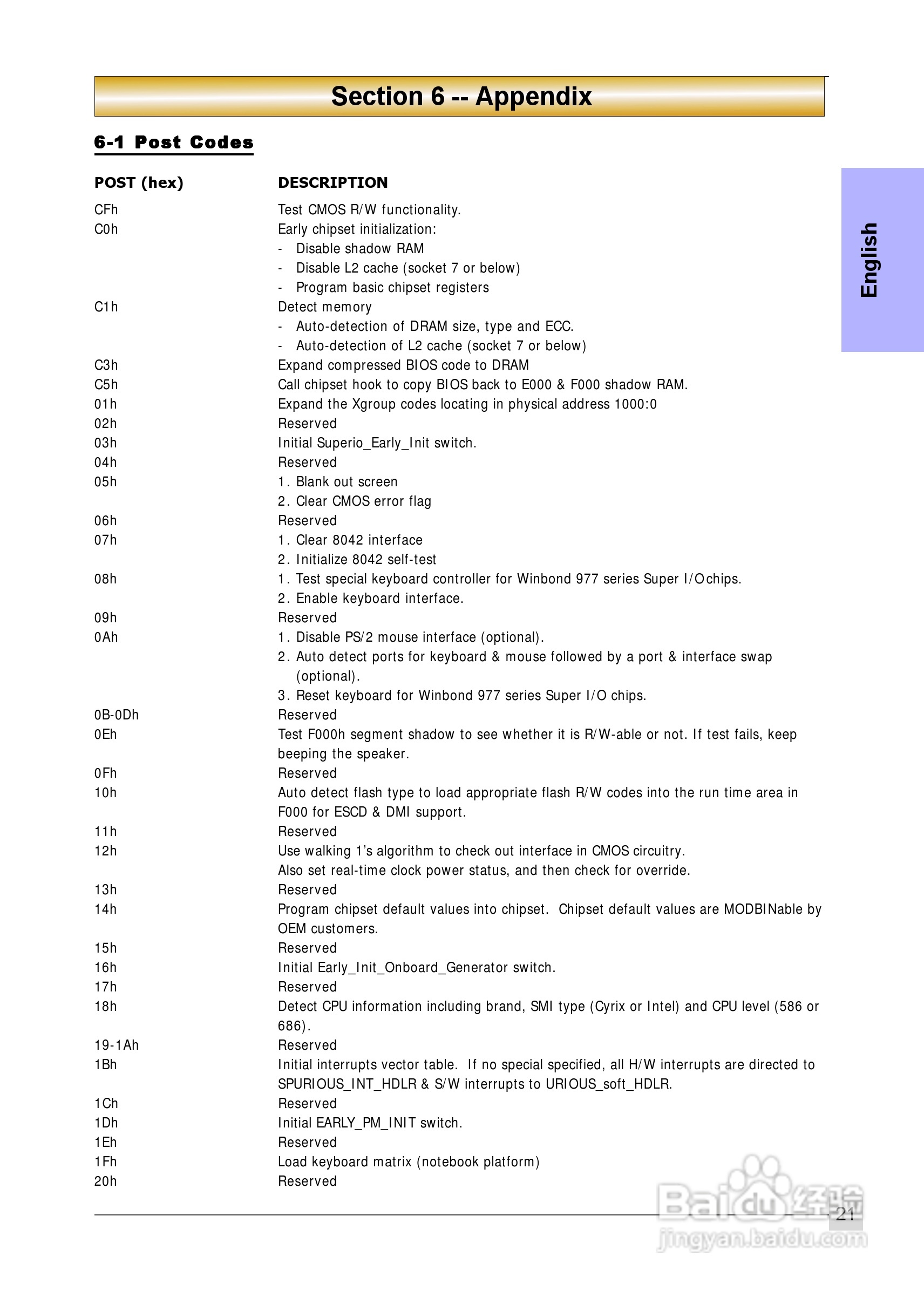 磐正MF4-J型主板说明书:[3]