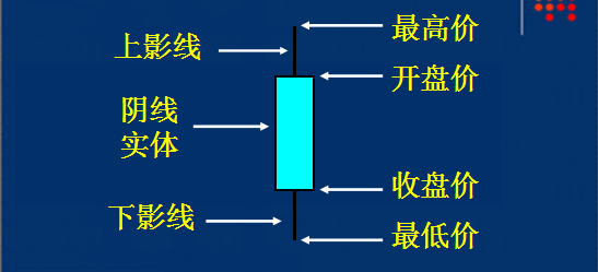 神奇简洁K线看法