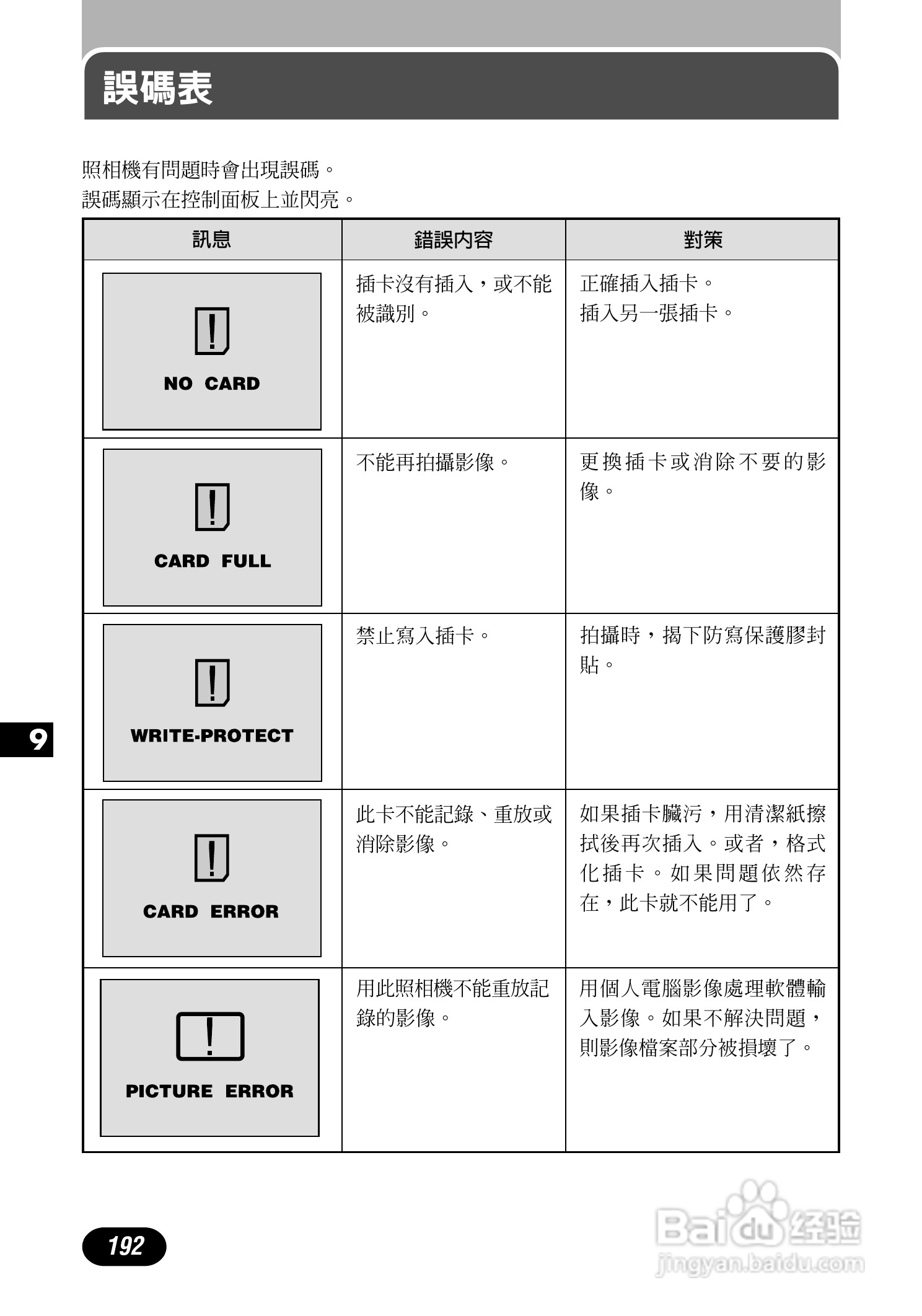 Olympus奥林巴斯C-700UZ数码相机说明书:[20]