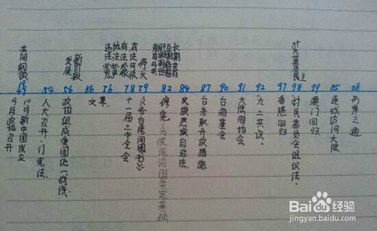 如何高效的做笔记?