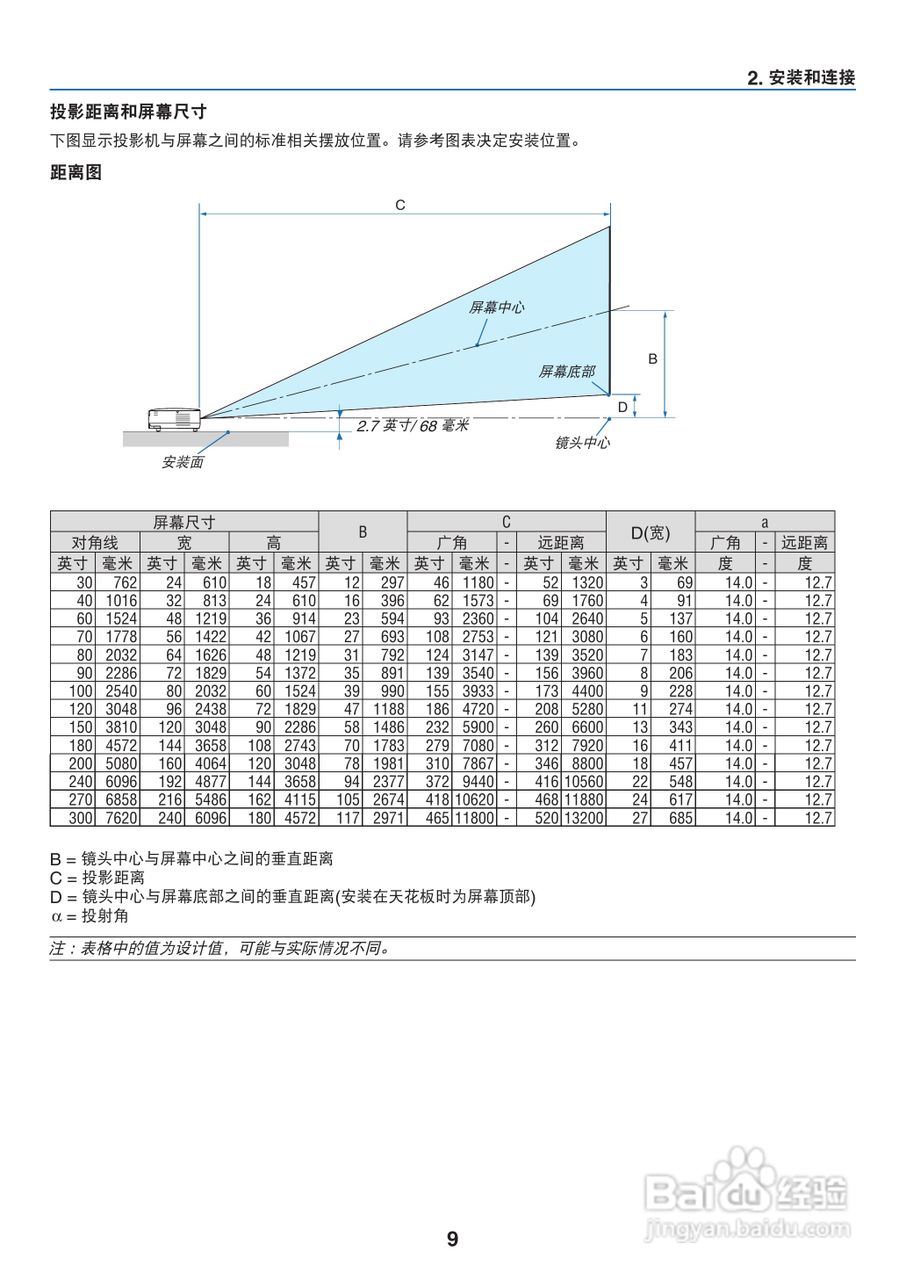 NEC NP110+投影机说明书:[2]