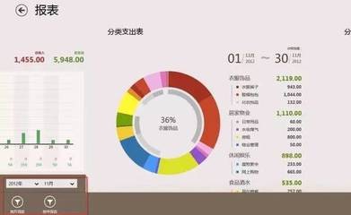 鉴别财务报表的真伪方法