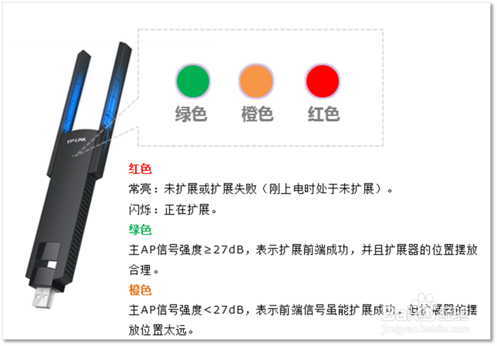tplink无线扩展器怎么设置