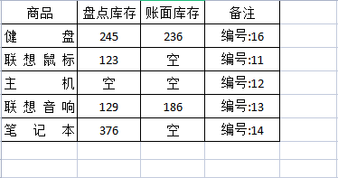 <b>Excel怎样设置蓝色双线外边框</b>