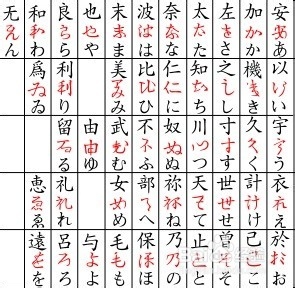 日语五十音图的来历