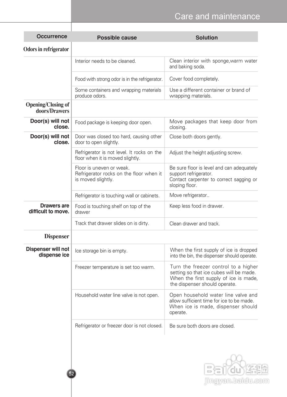 LG GR-P2273CTB电冰箱使用说明书:[6]