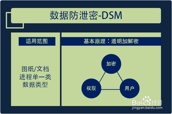 数据防泄密系统