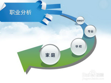 3分钟教会你如何快速了解一个职业