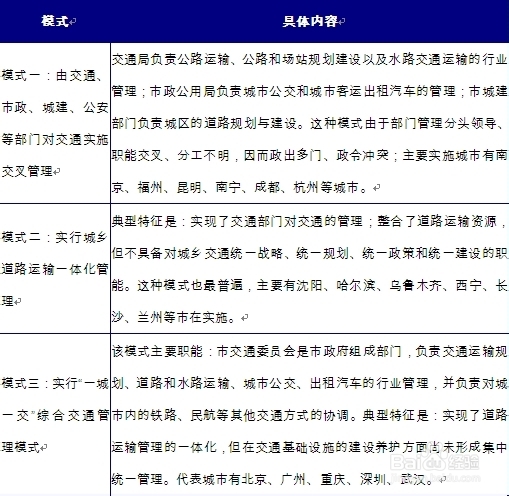 城市公共汽车客运行业现状分析