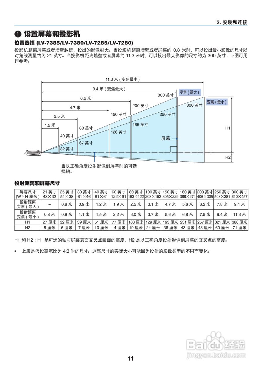 佳能LV-7285投影仪使用说明书:[2]