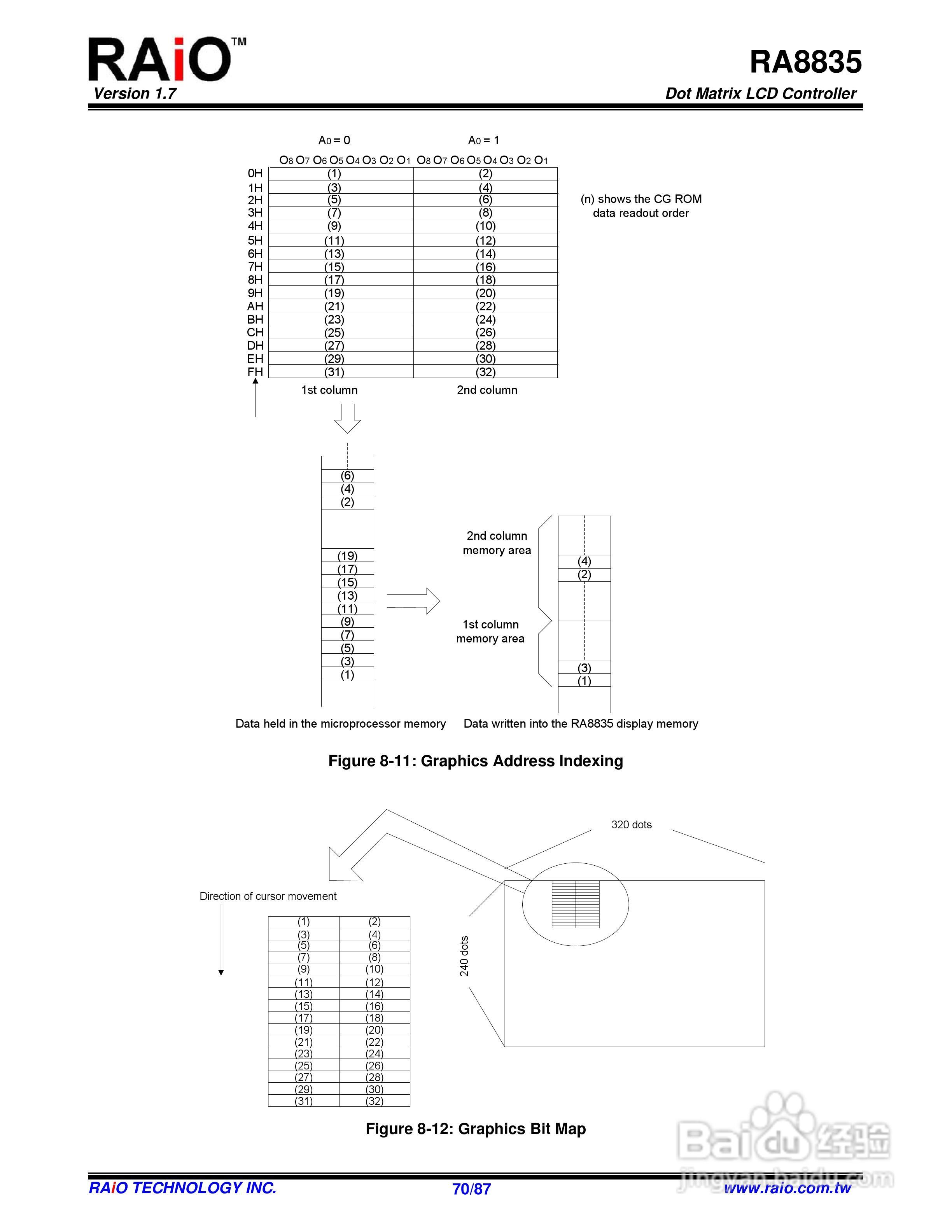 迪特福科技RA8835点阵图形式控制器使用手册:[7]