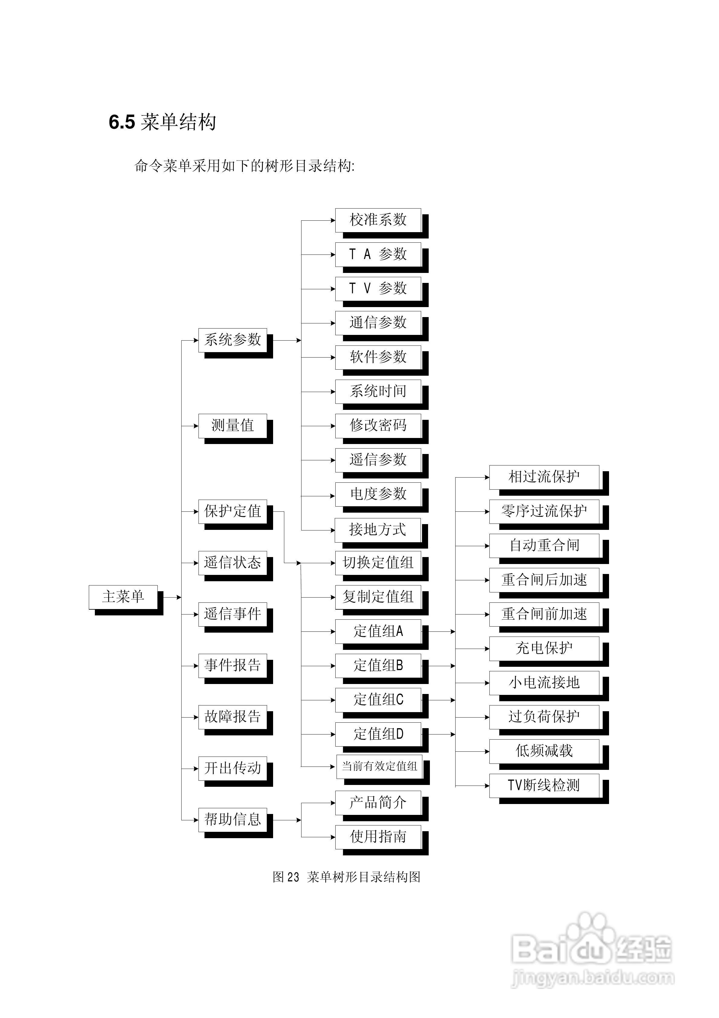 NSP788(v2.0)馈线保护及测控装置技术说明书:[3]