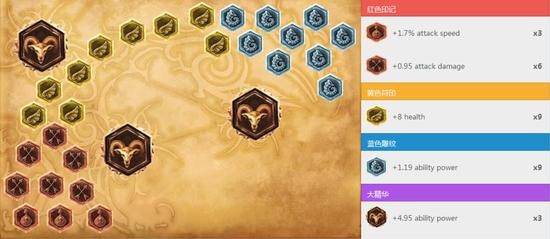 上单肉装阿卡丽攻略