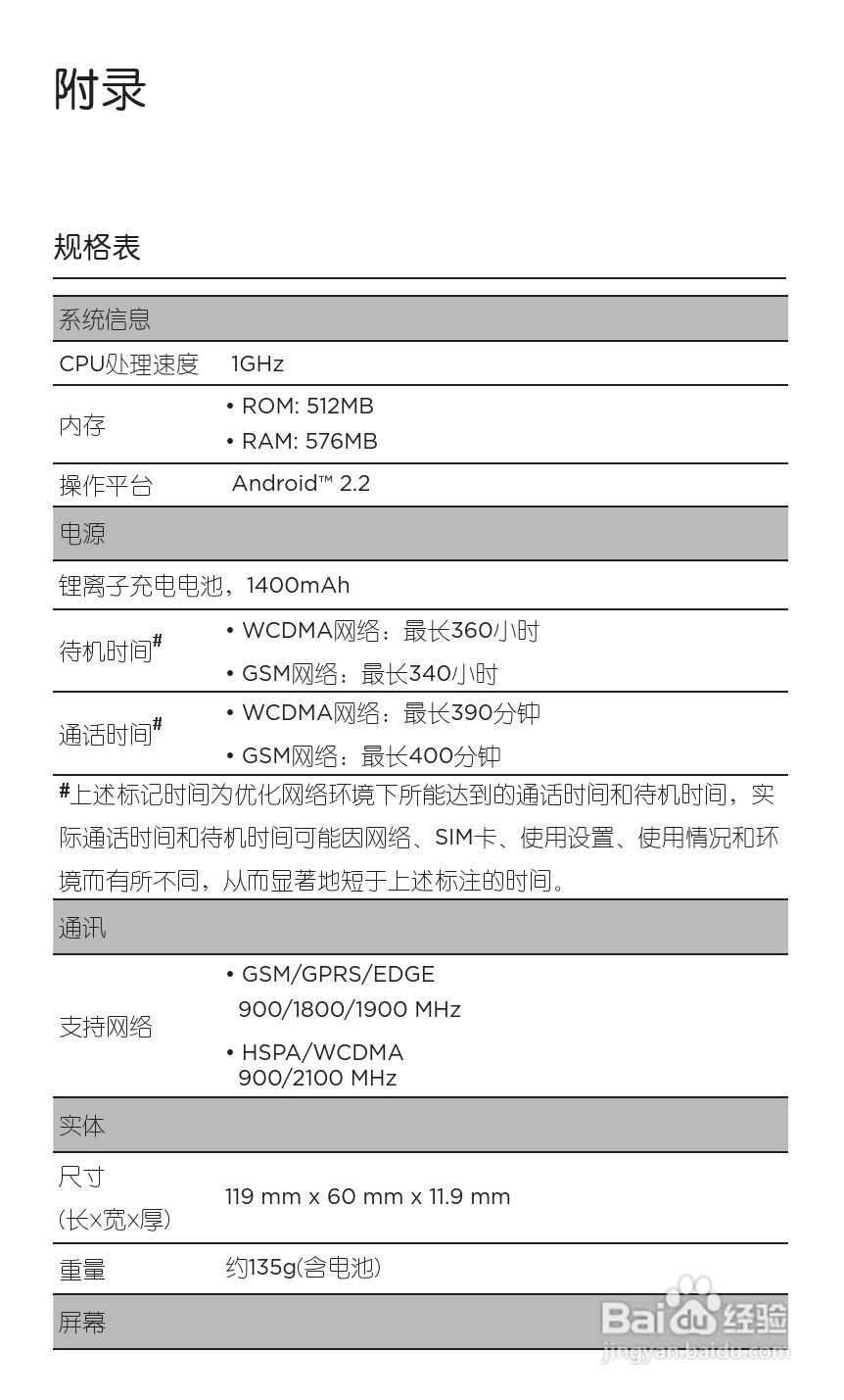 宏达HTC A8180手机使用说明书:[7]