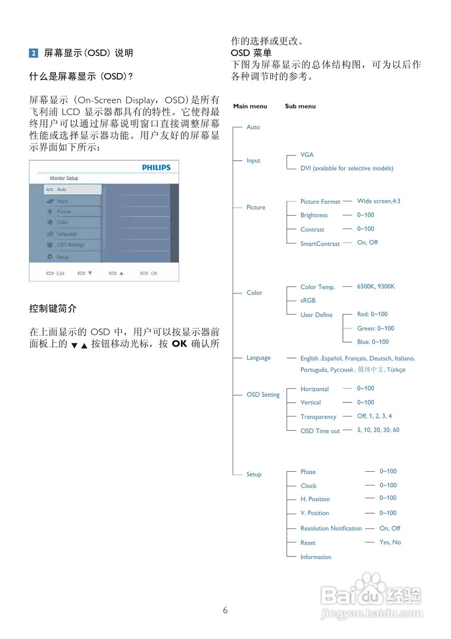 飞利浦202EL2SB93液晶显示器使用说明书:[1]