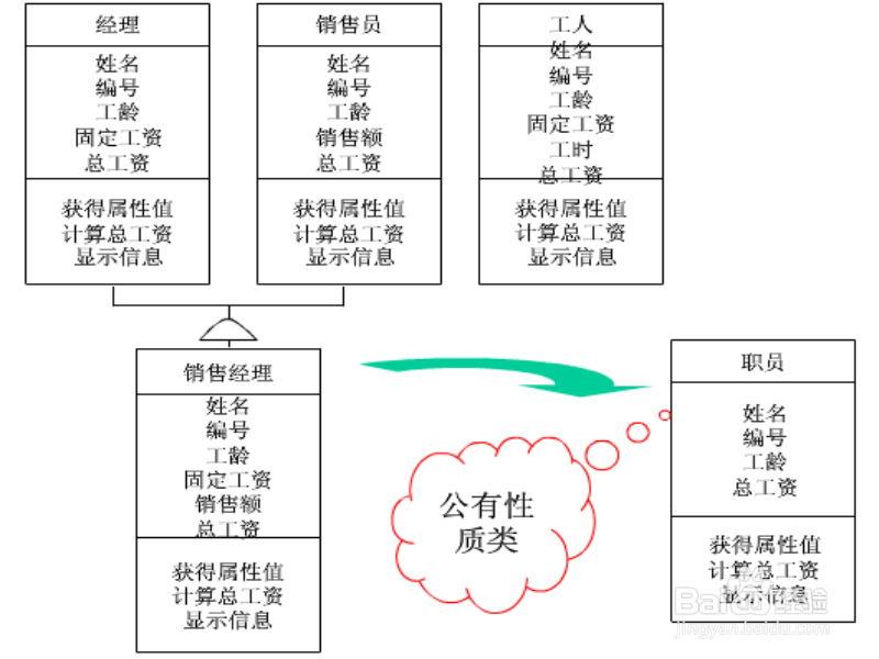 Java 类和对象【第一季】