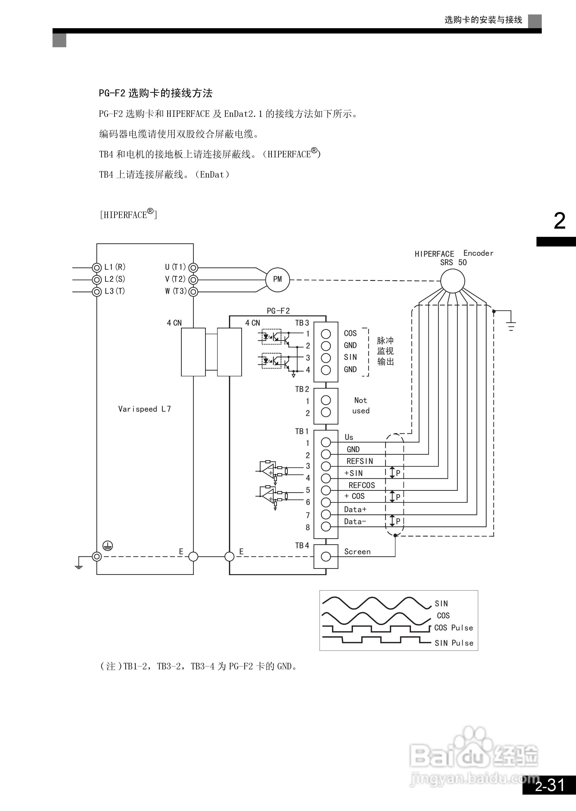 安川CIMR-L7B4055变频器使用说明书:[7]