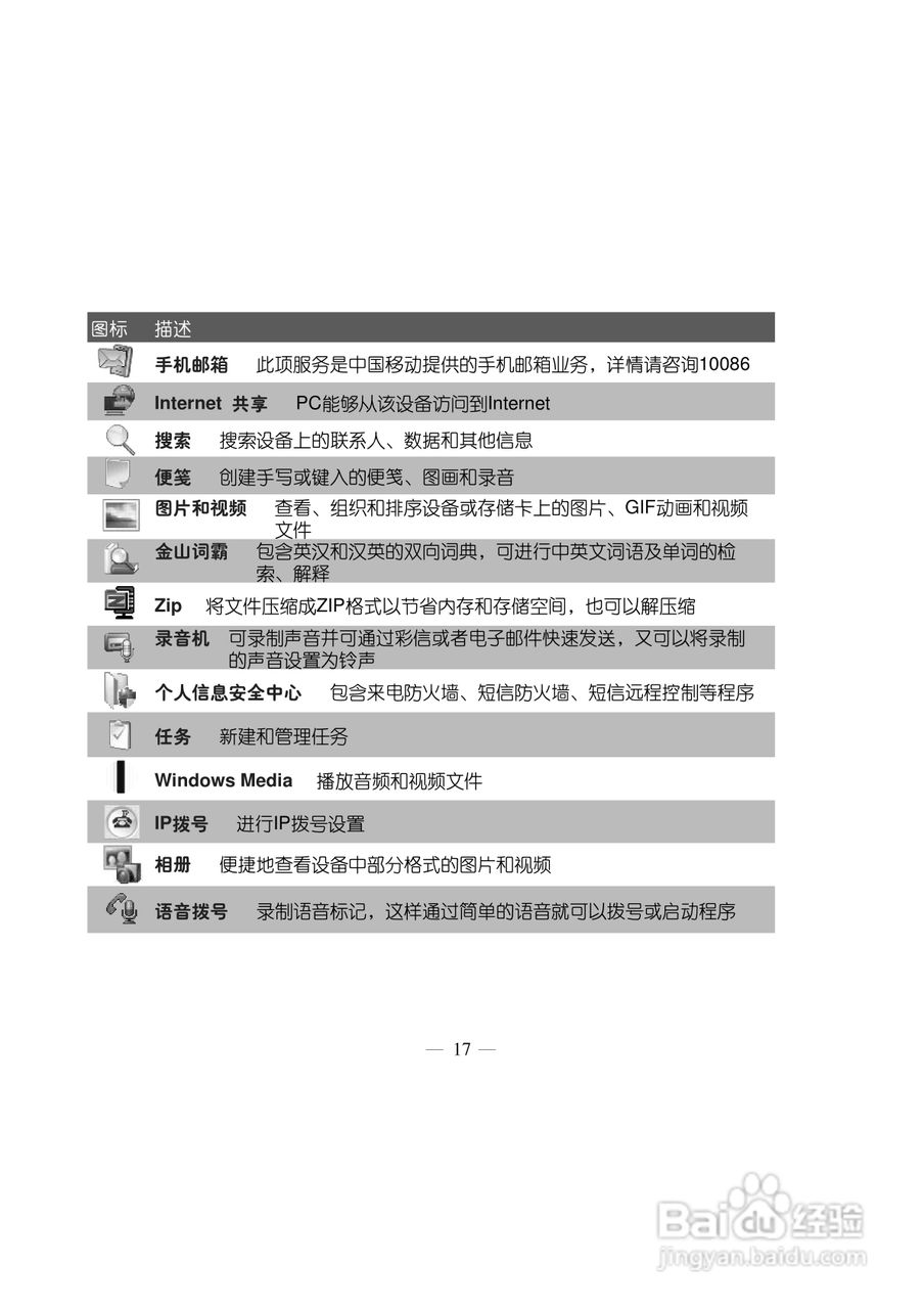 多普达TOUCH 3238+手机使用说明书:[3]