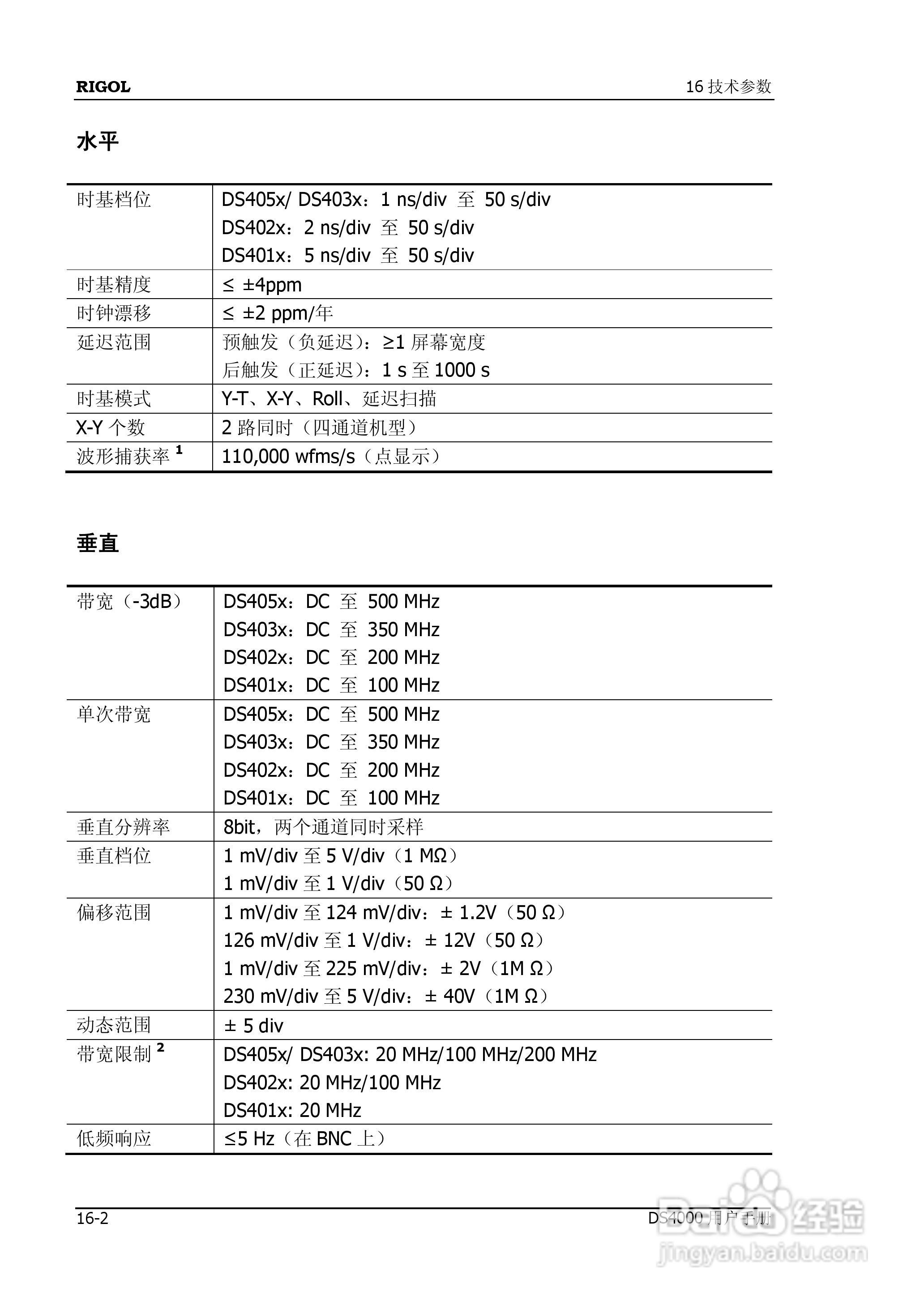 DS4012数字示波器使用说明书:[24]