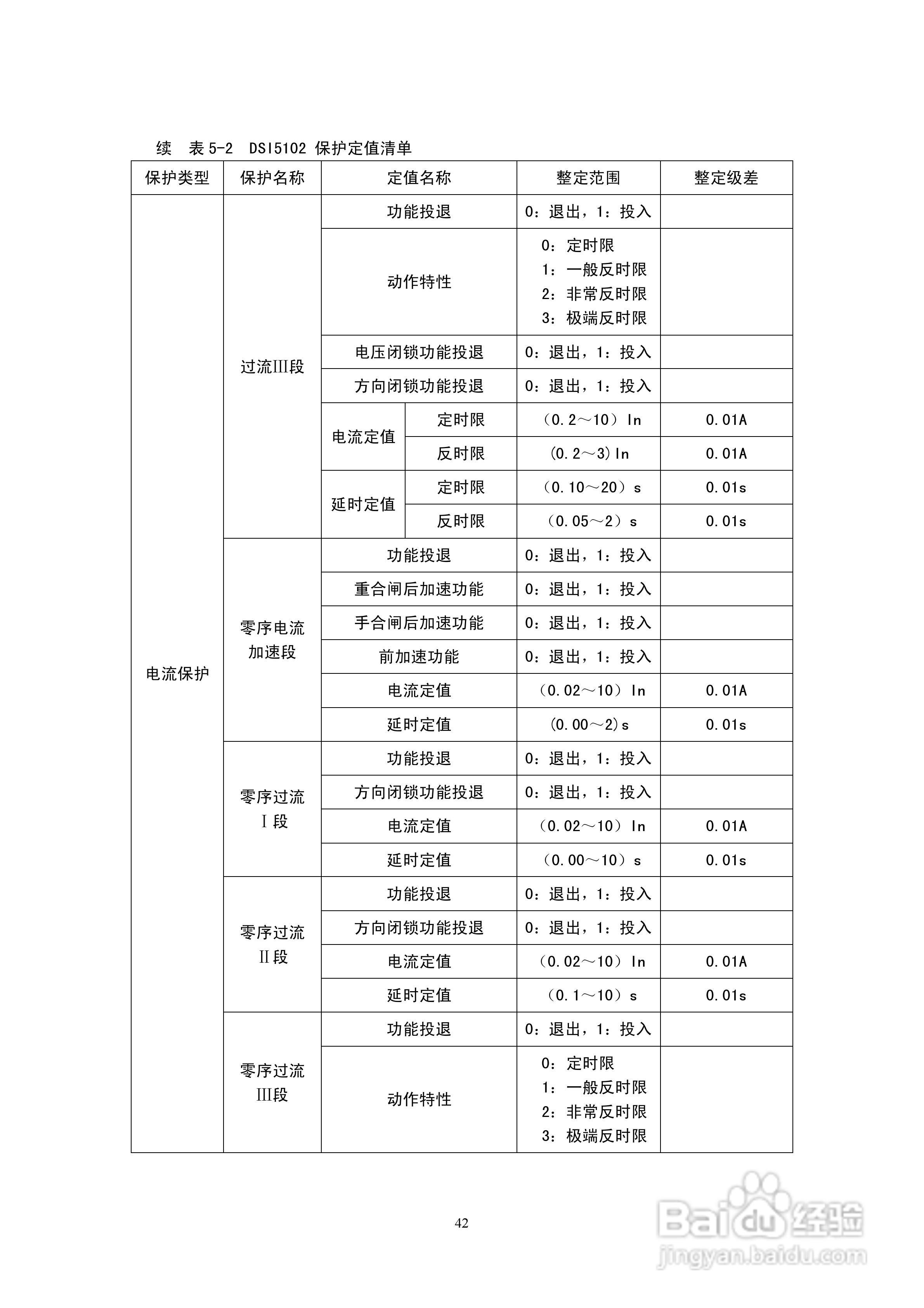 天能继保电力DSI 5102线路保护装置使用说明书:[5]