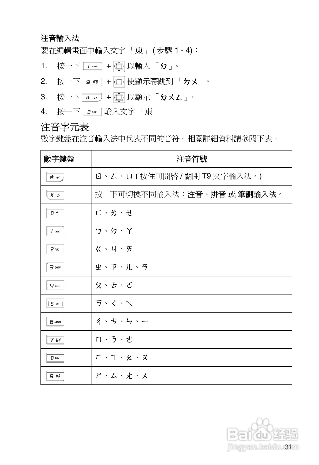 东芝TS30手机使用说明书:[4]