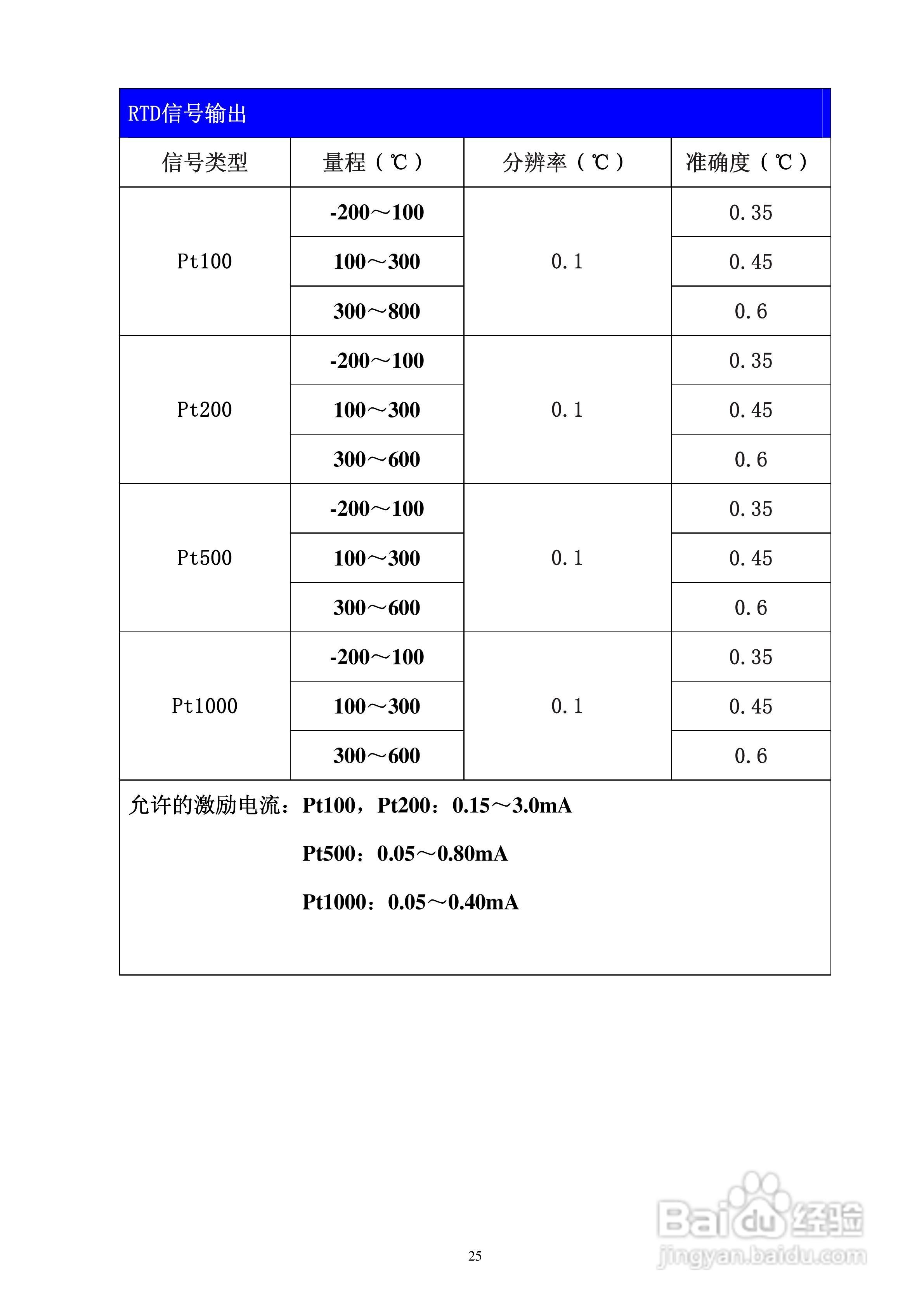MX825全功能校验仪使用说明书:[3]