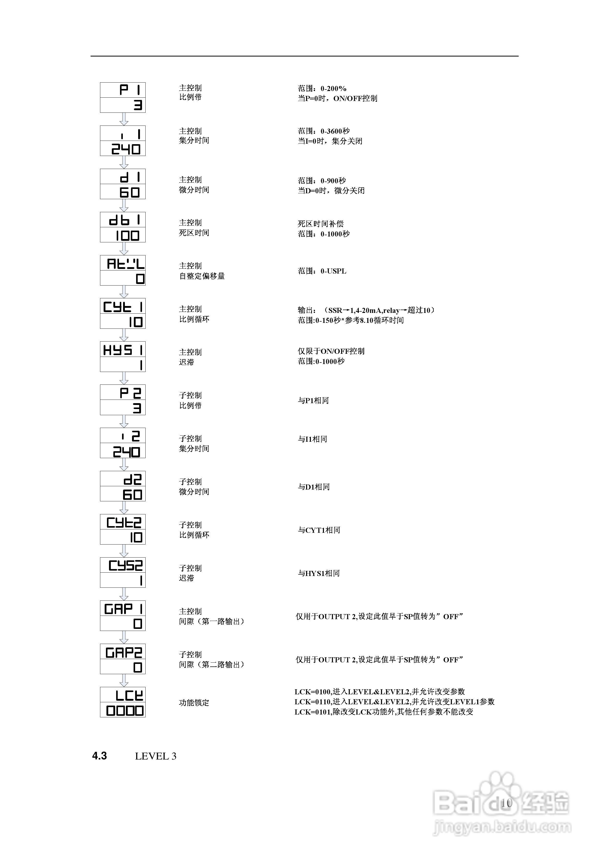 湘仪动力FC2490 中冷器控制装置使用说明书:[1]