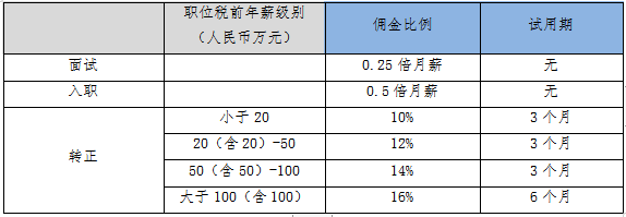 企业如何入驻乐寻坊 ，并发布招聘职位