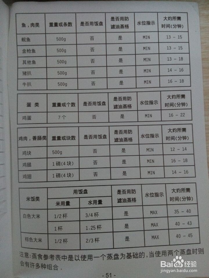 威马多功能三层电蒸锅/蒸笼使用技巧