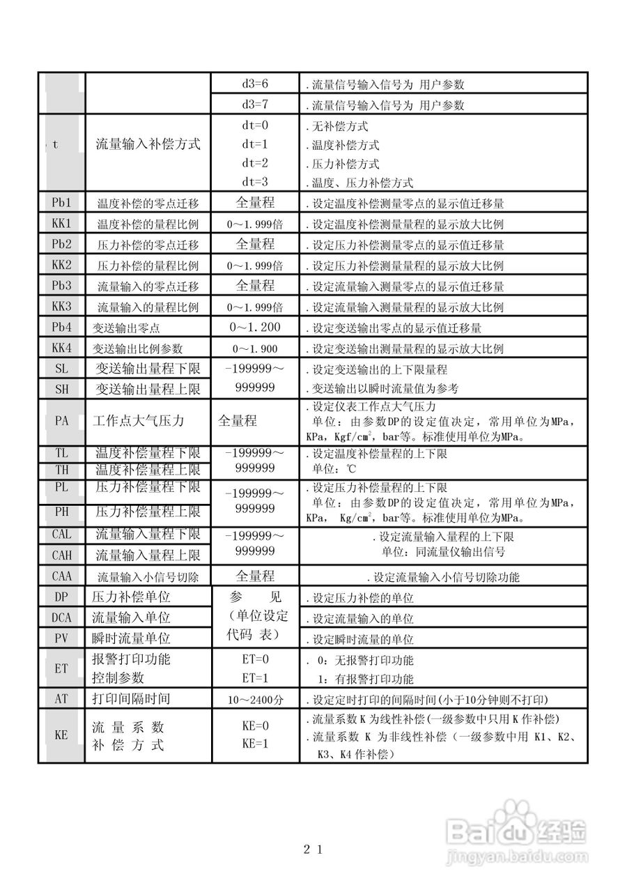 昌晖CF-LK智能流量积算控制仪说明书:[3]