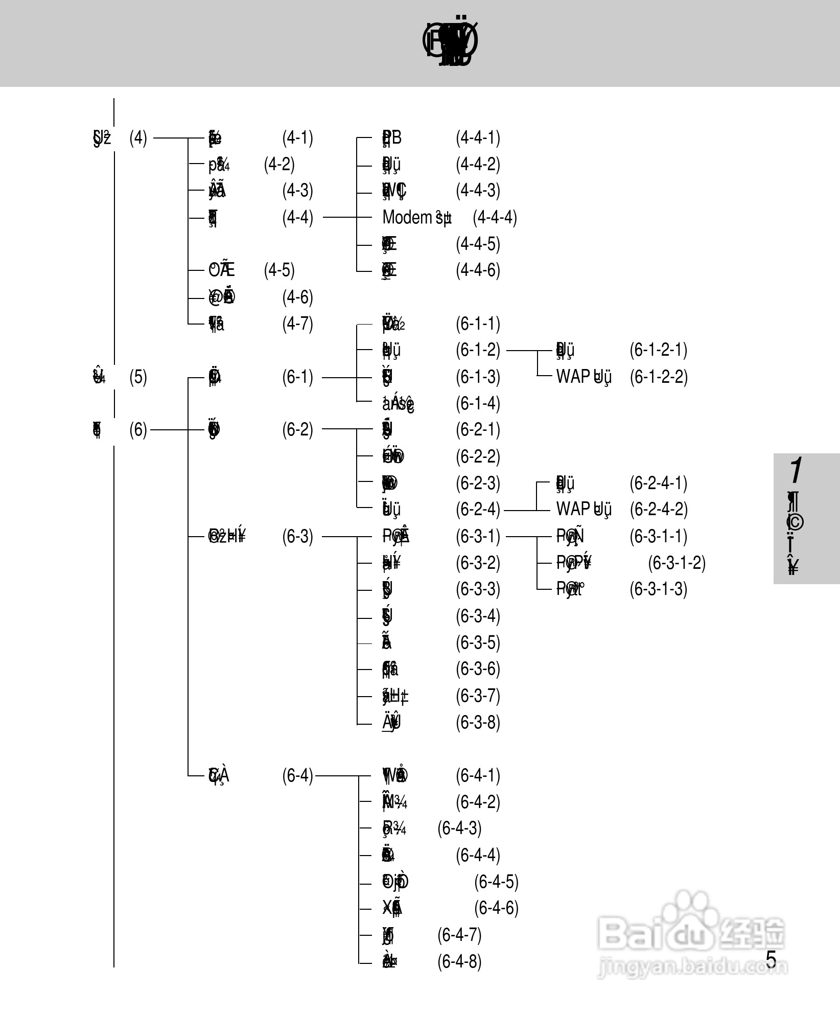 OKWAP A265手机说明书:[1]