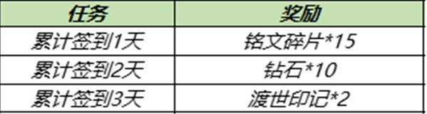 王者荣耀金蝉信物和渡世印记怎么获得