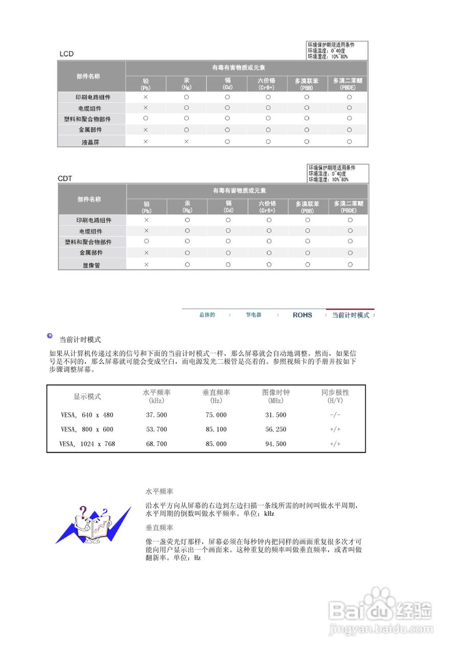 三星794MG显示器使用说明书:[7]