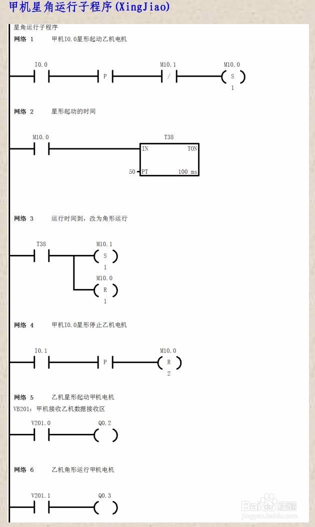 西门子S7 200 通讯的编程步骤 --- 自由口通讯